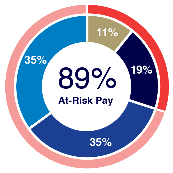 Pay Mix Charts-01.jpg