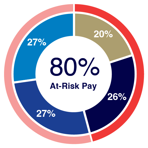 Pay Mix Charts-02.jpg