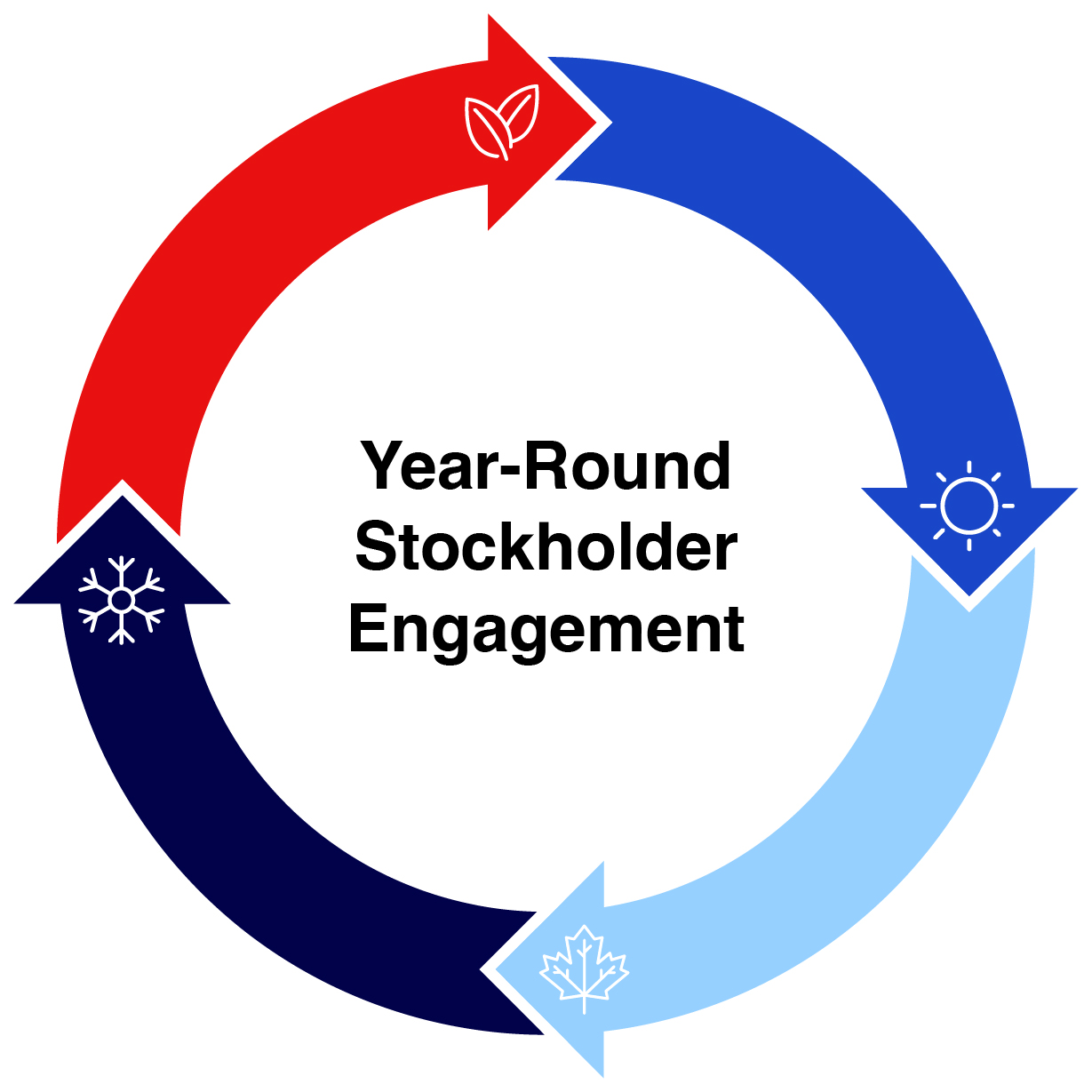 Stockholder Engagement.jpg