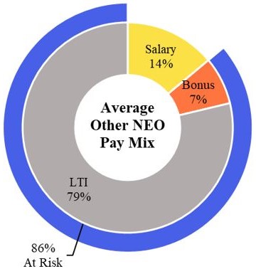 NEO Pay Mix.jpg