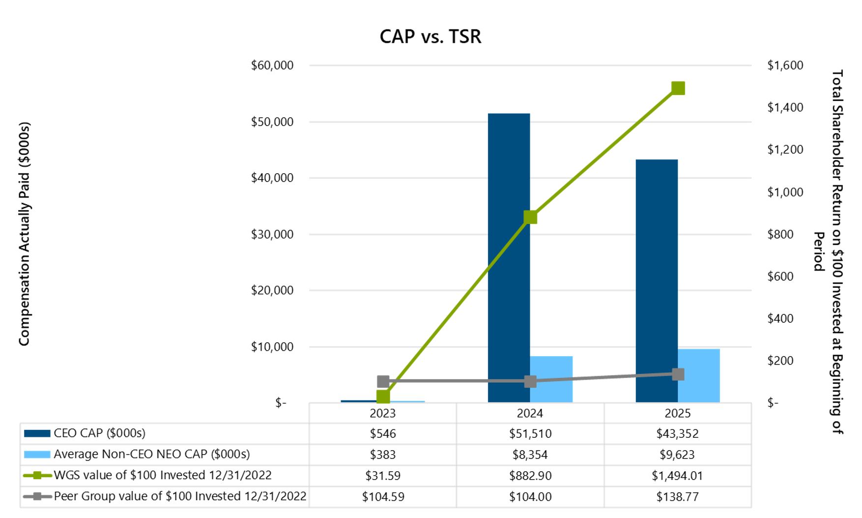 CAP vs TSR.jpg