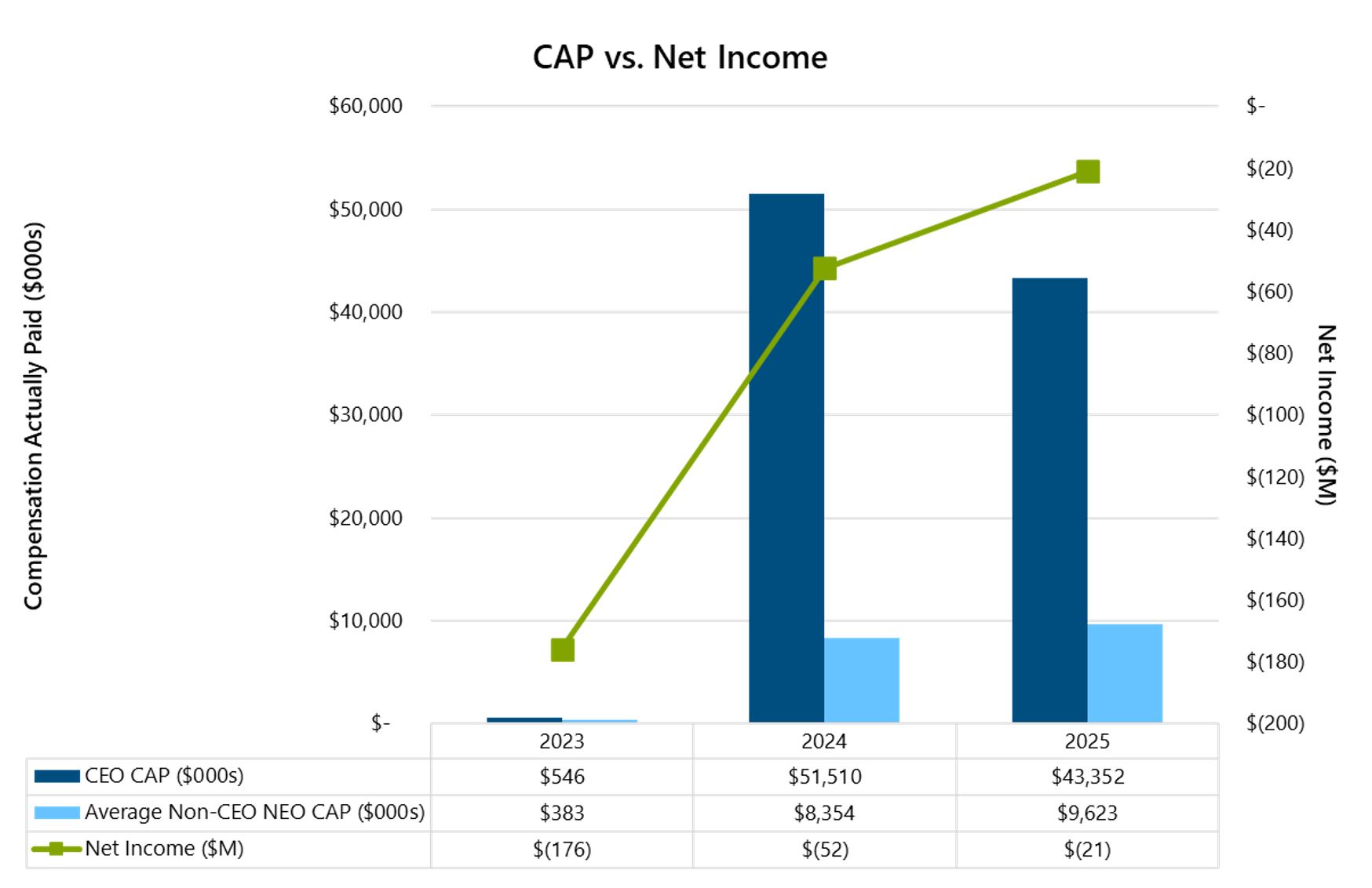 CAP vs Net Income.jpg