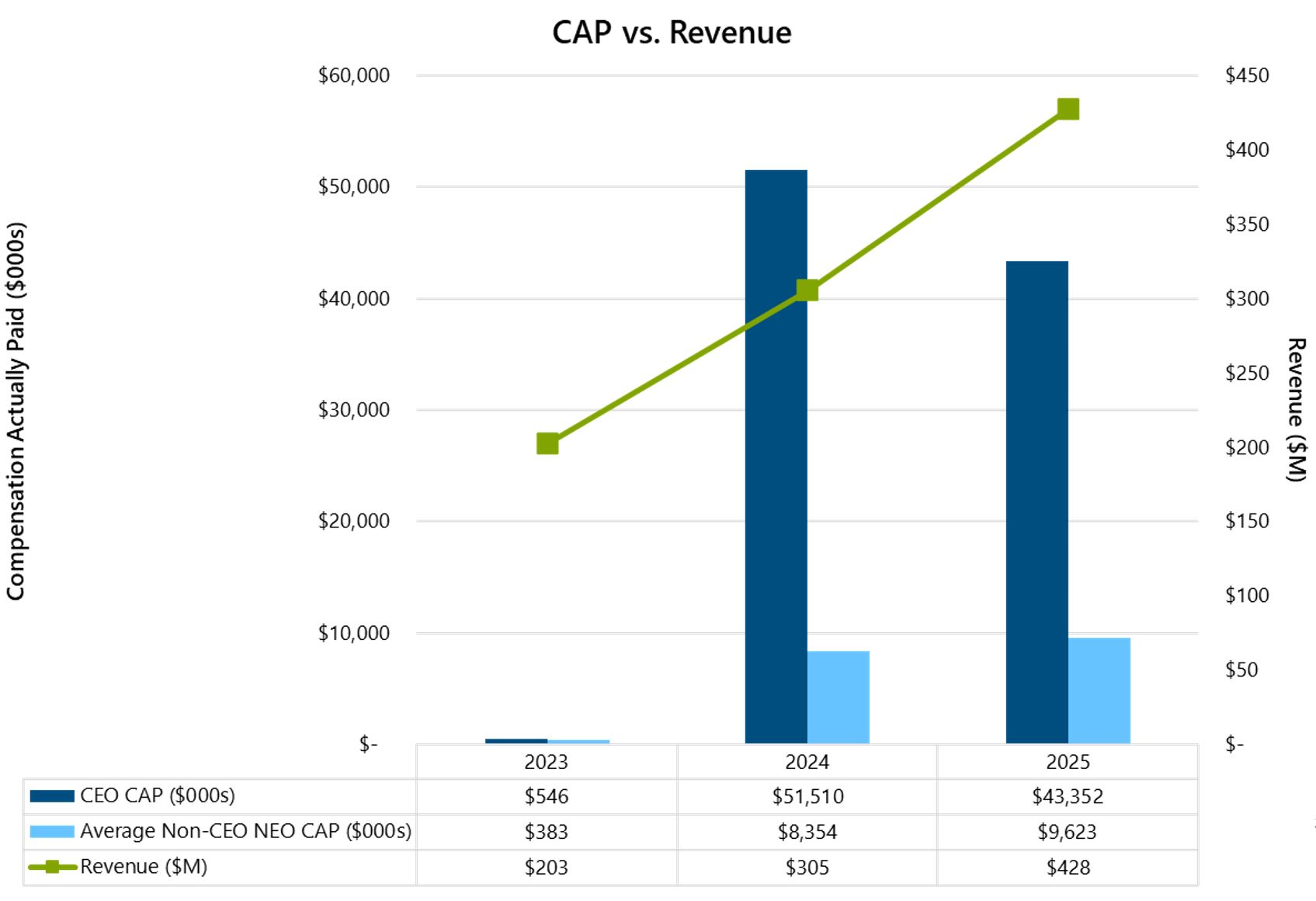 CAP vs Revenue.jpg