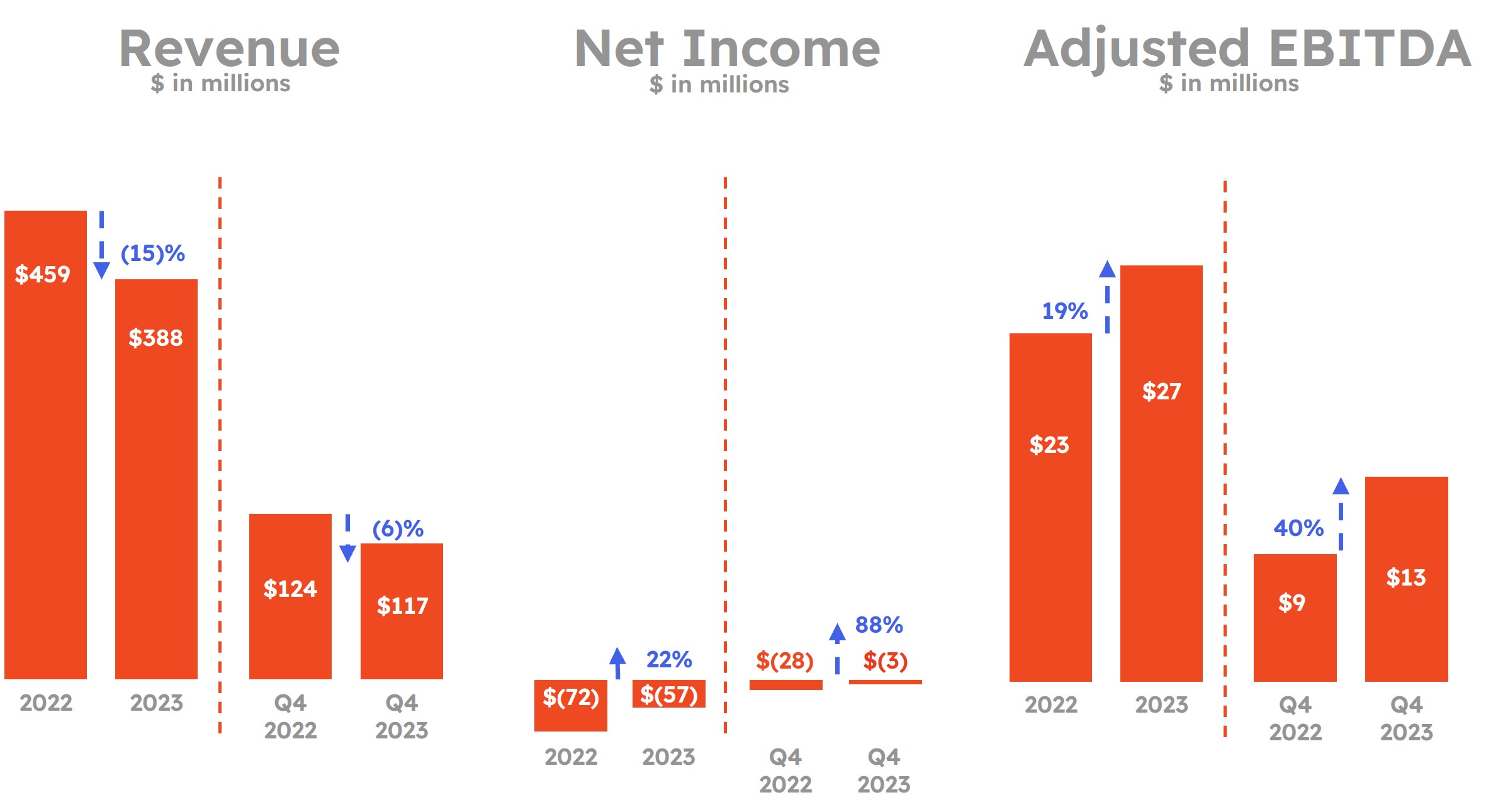 FY23 Key Metrics.jpg