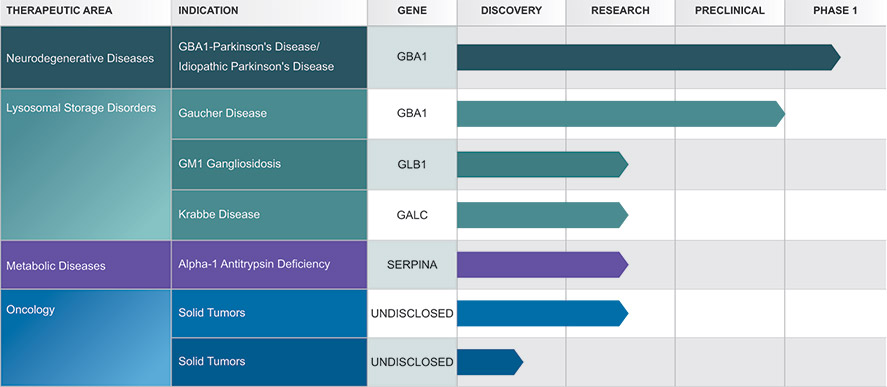 [MISSING IMAGE: tb_ourpipelinestars-4c.jpg]