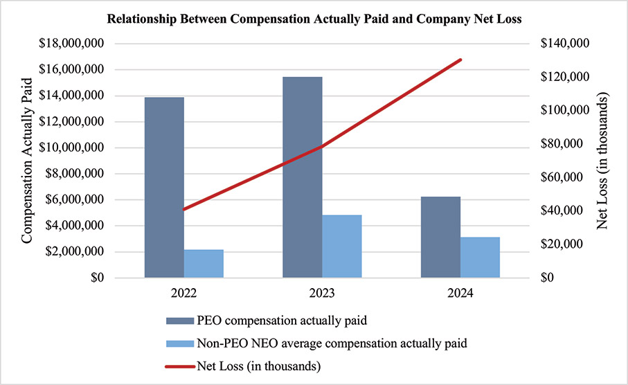 [MISSING IMAGE: bc_comppaidvsnetloss-4c.jpg]