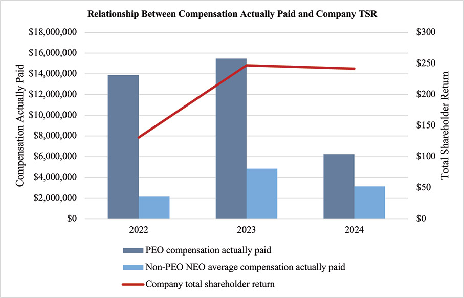 [MISSING IMAGE: bc_comppaidvstsr-4c.jpg]