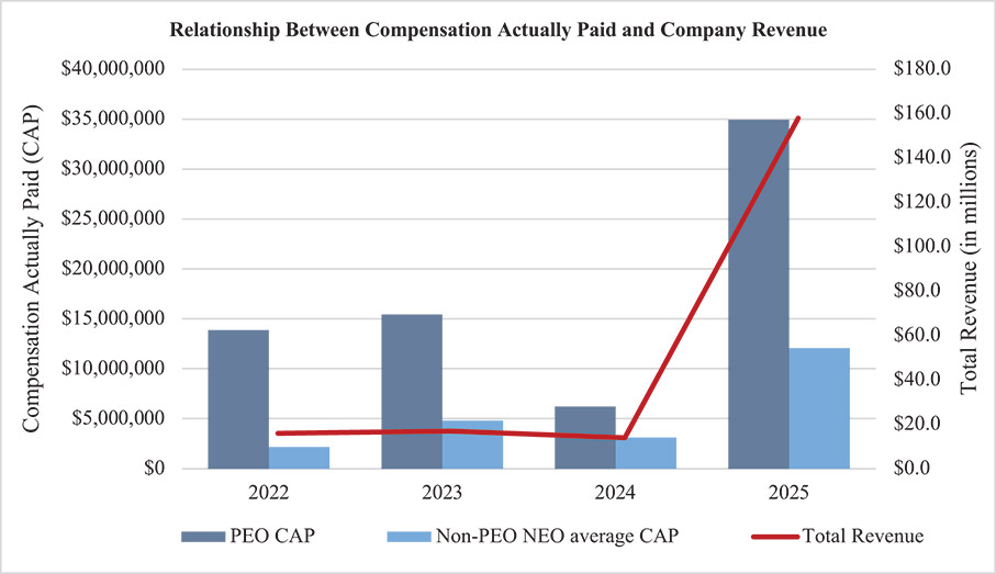 [MISSING IMAGE: bc_comppaidvsrevenue-4c.jpg]