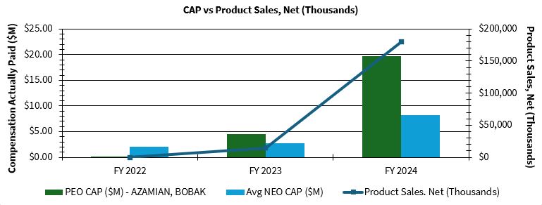 capvsproductsalesnet.jpg