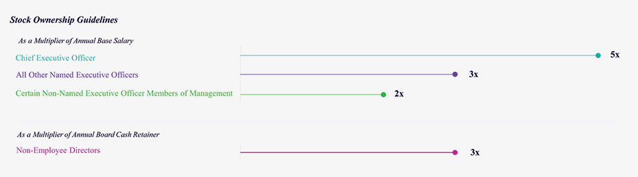 [MISSING IMAGE: tb_ownership-4c.jpg]