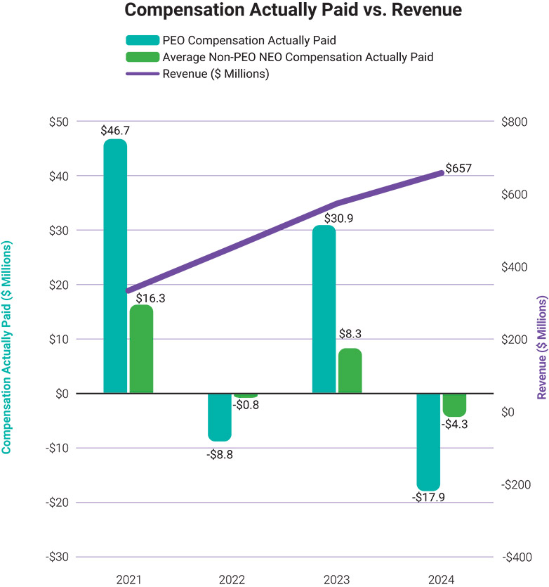 [MISSING IMAGE: bc_revenue-pn.jpg]