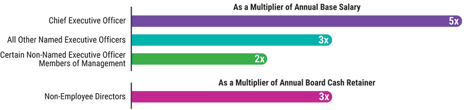 [MISSING IMAGE: bc_stockownership-pn.jpg]