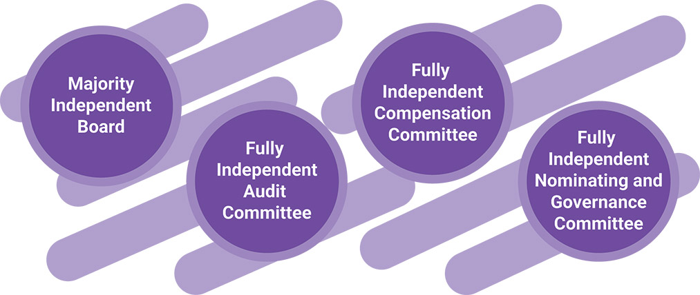 [MISSING IMAGE: pc_corpgovernance-pn.jpg]