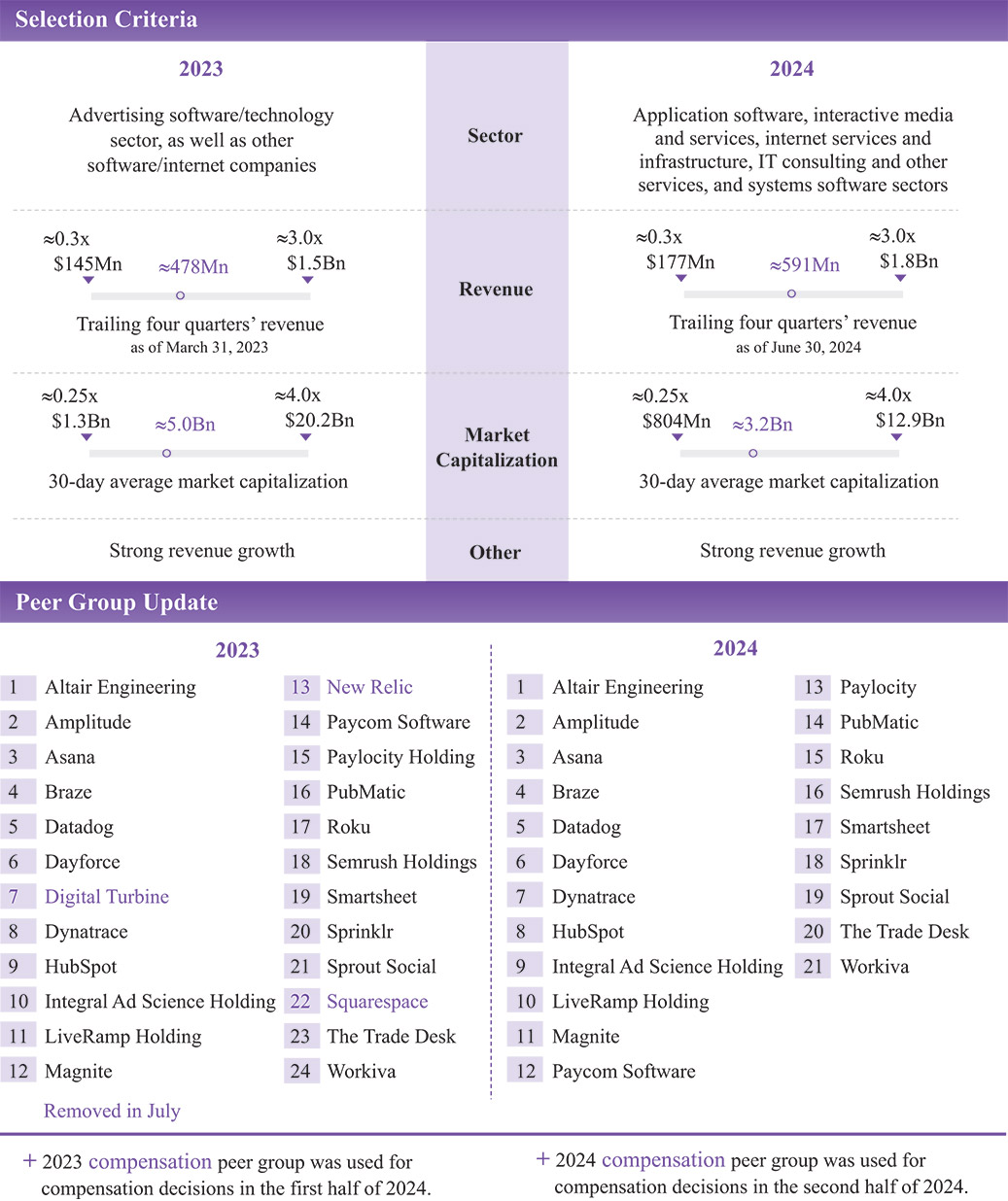 [MISSING IMAGE: tb_selectioncriteria-pn.jpg]