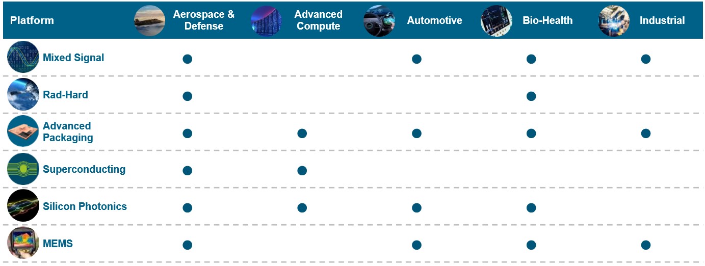 Diverse Markets and Technologies.jpg