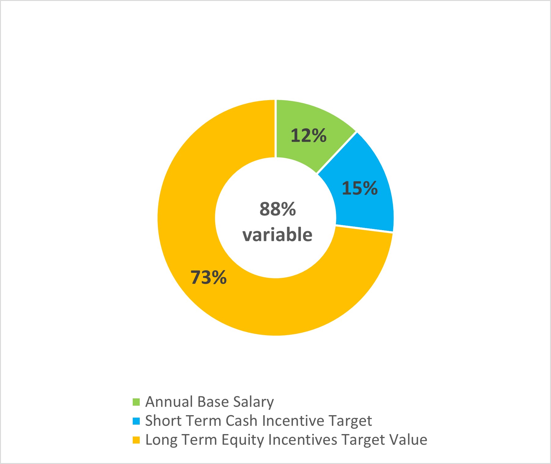 CEO Target Comp Elements.jpg