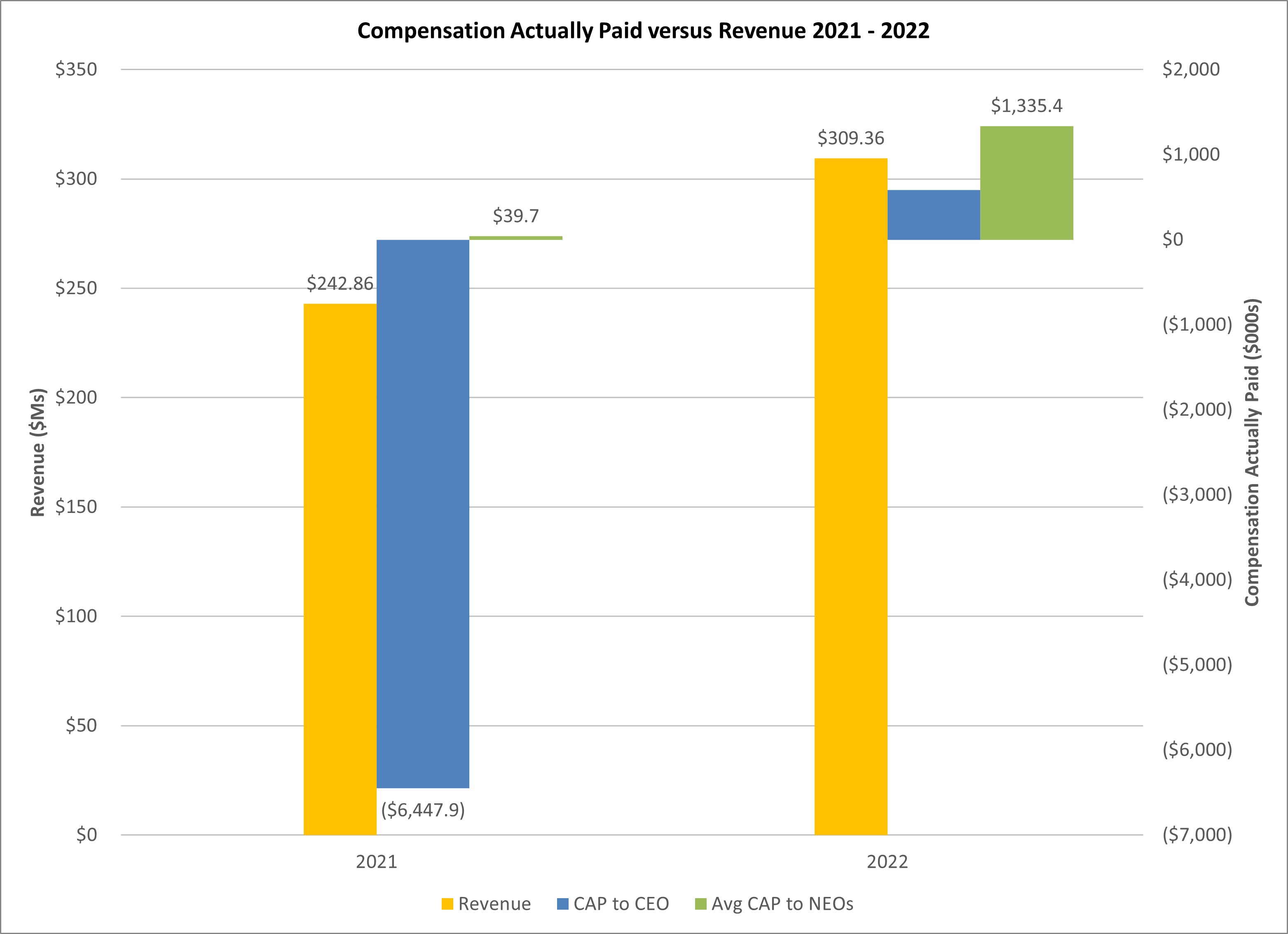 CAP to Revenue JPEG.jpg