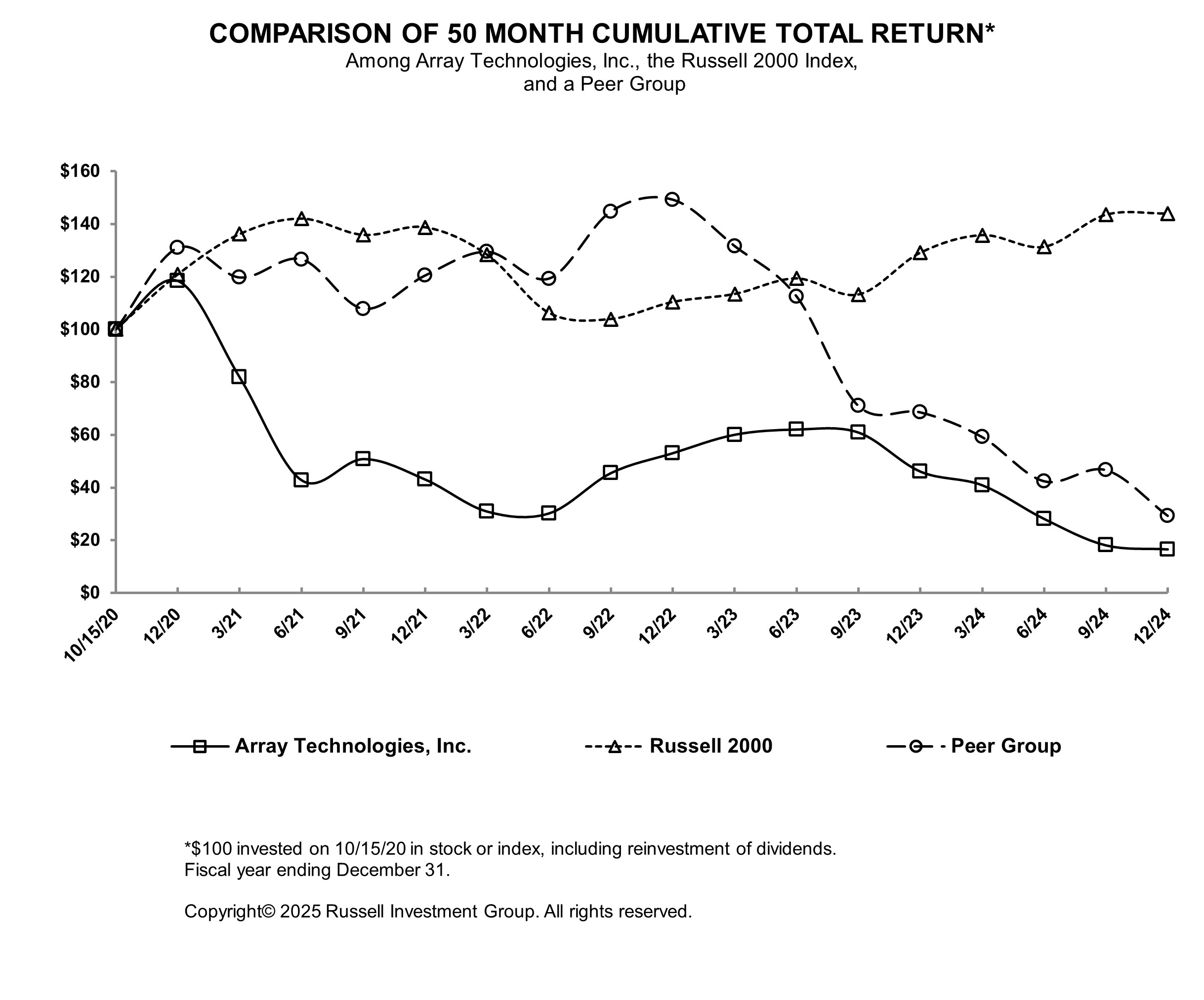 Stock performance graph '24.jpg