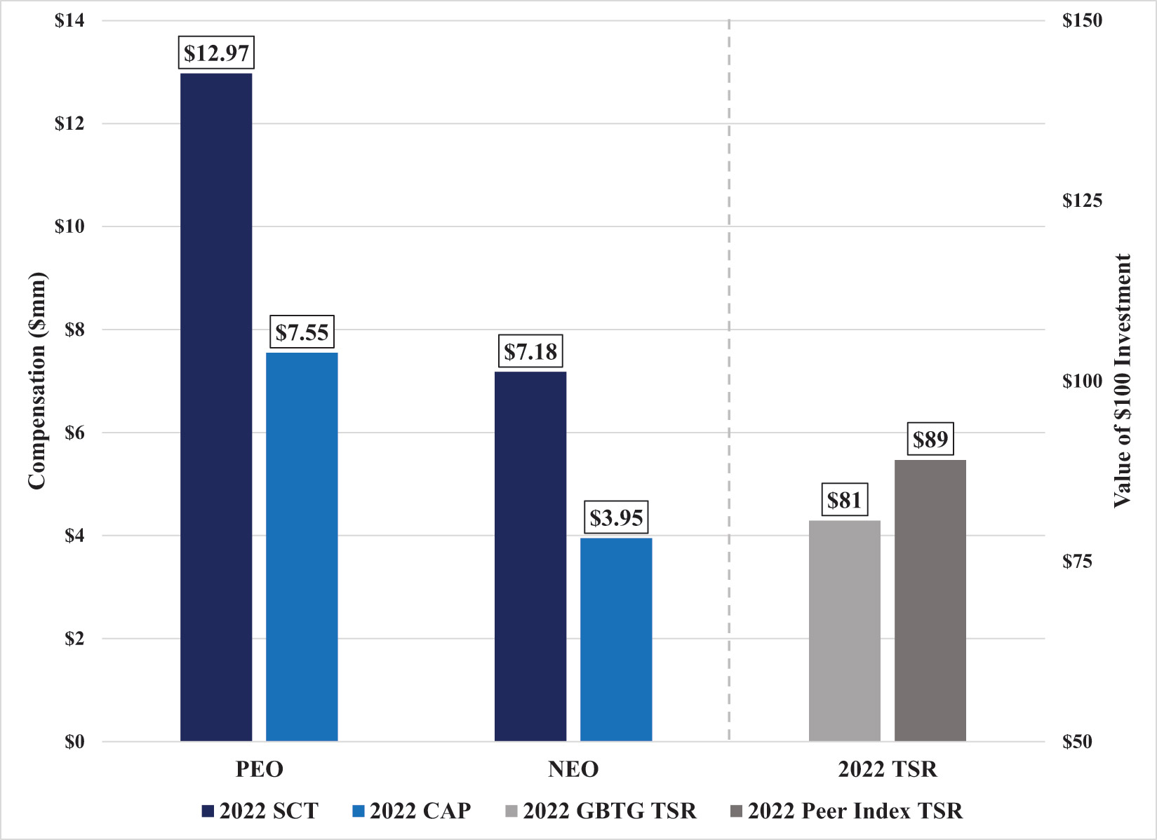 [MISSING IMAGE: bc_compensation-4c.jpg]