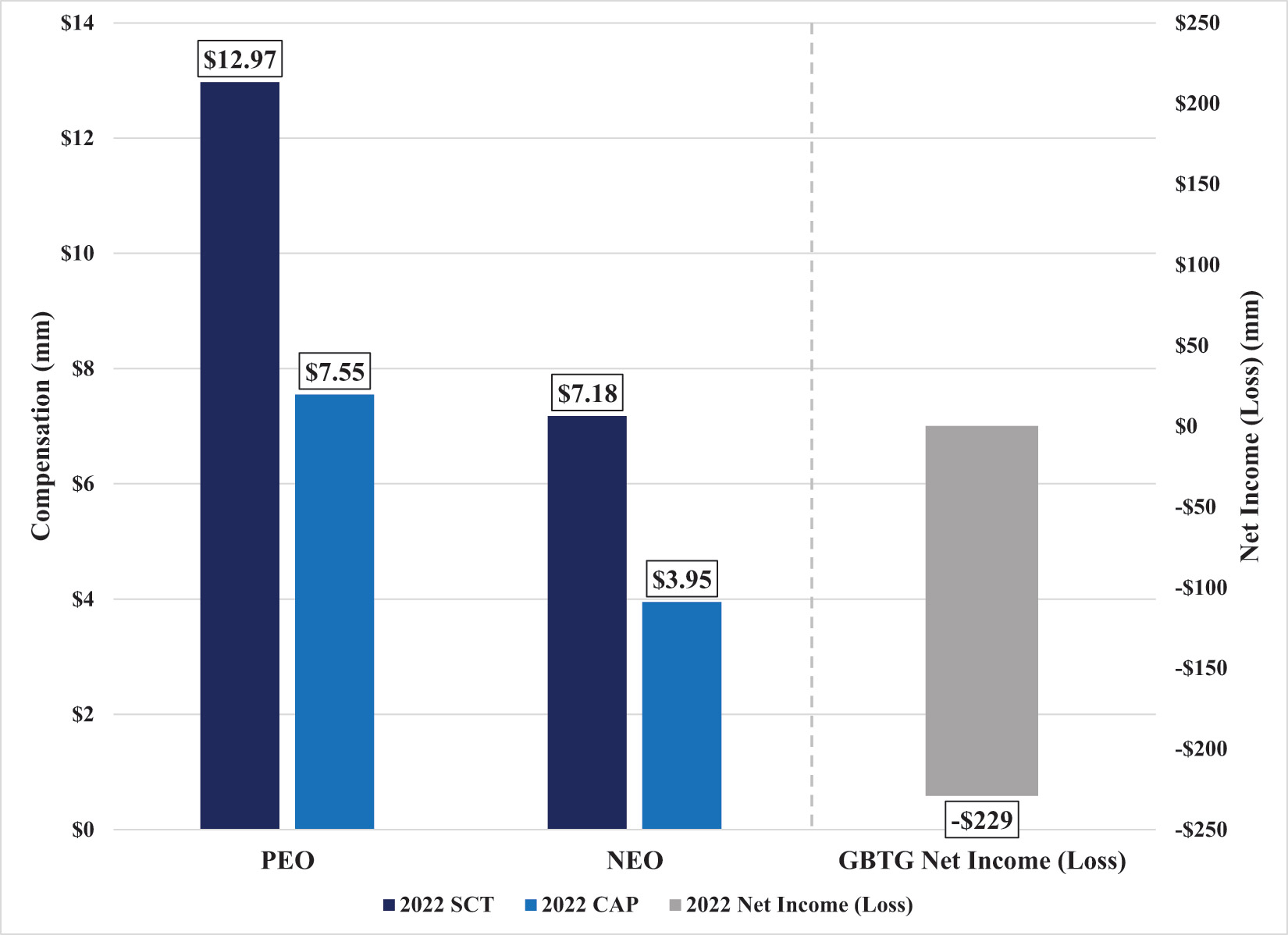 [MISSING IMAGE: bc_netincome-4c.jpg]