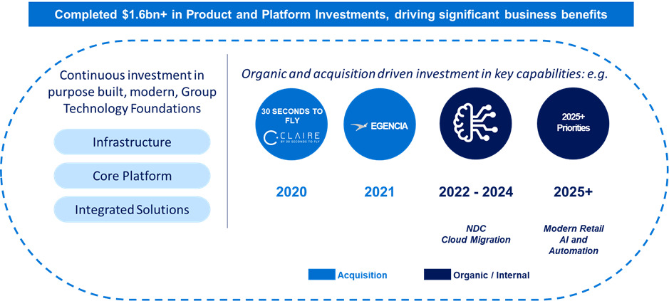 Product and Platform Investments.jpg