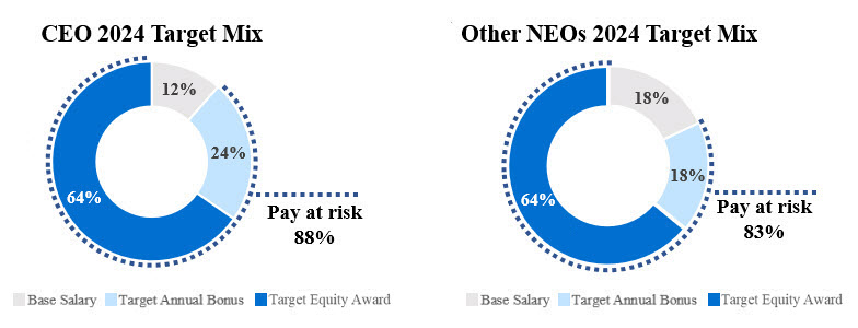 Pay Mix Charts 2024.jpg