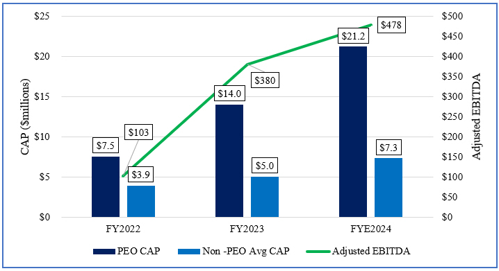 Compensation Actually Paid and Adjusted EBITDA.jpg