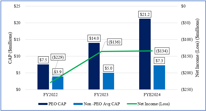 Compensation Actually Paid and Net Income (Loss).jpg