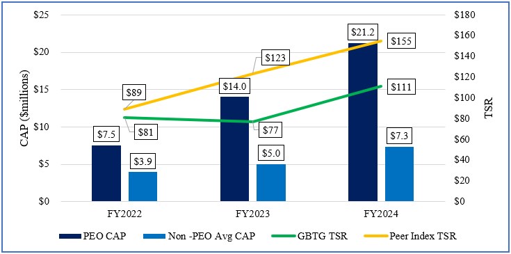 Compensation Actually Paid and Cumulative Total Shareholder Return (TSR).jpg
