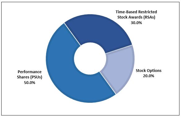LTI Mix Circle - 2022.jpg