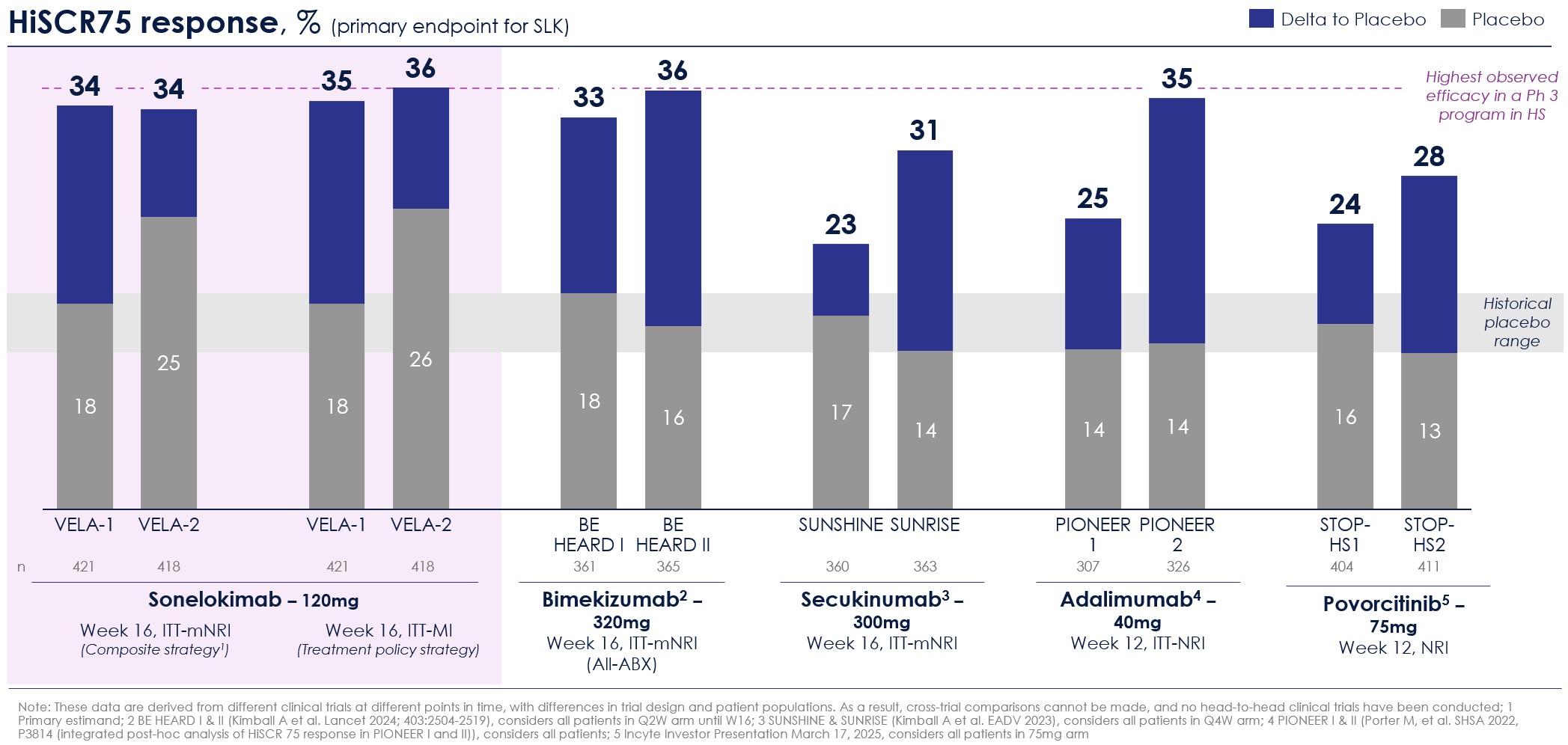 HS HiSCR75 results.jpg