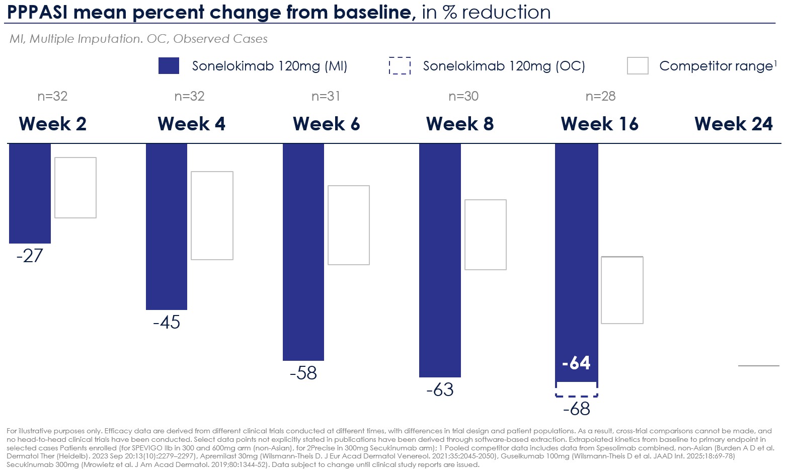 PPP PPPASI results.jpg