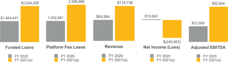 [MISSING IMAGE: tm2210897d1-bc_ebitda4clr.jpg]
