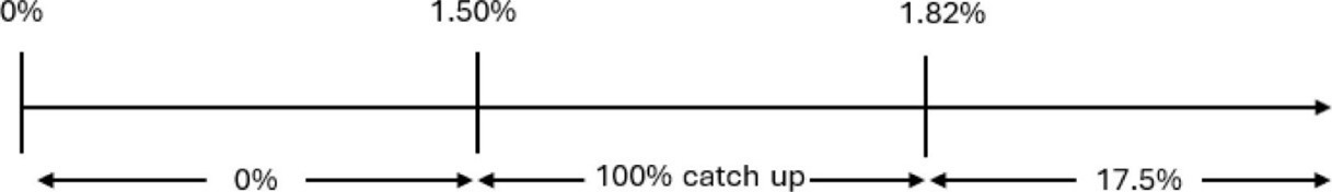 Quarterly Income fee Advisory.jpg