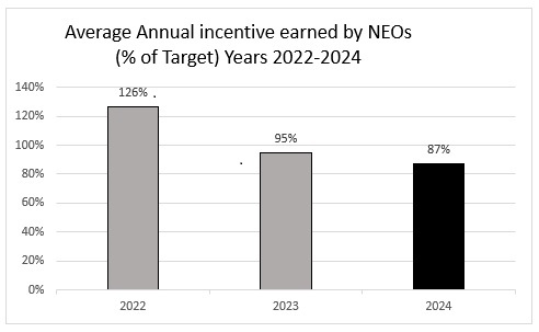 Avg Incentive JPg.jpg
