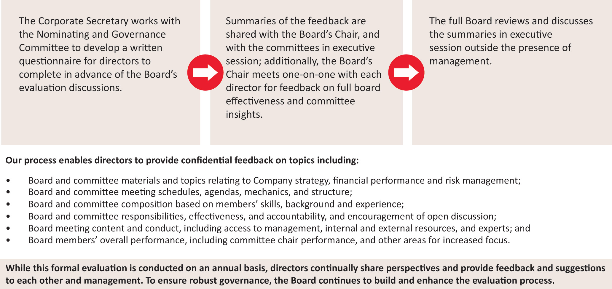 [MISSING IMAGE: fc_leadership-pn.jpg]