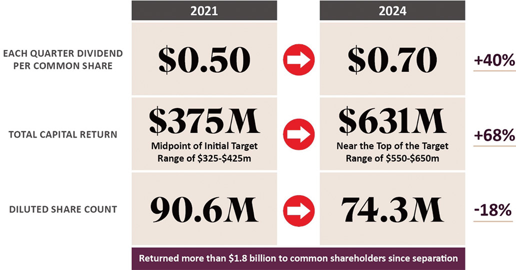 [MISSING IMAGE: fc_returned-4clr.jpg]