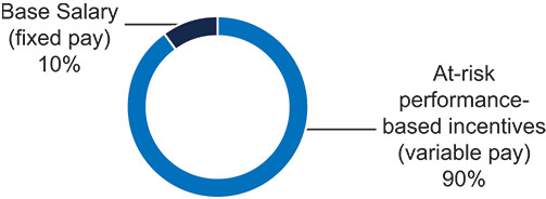 [MISSING IMAGE: pc_ceo-4c.jpg]