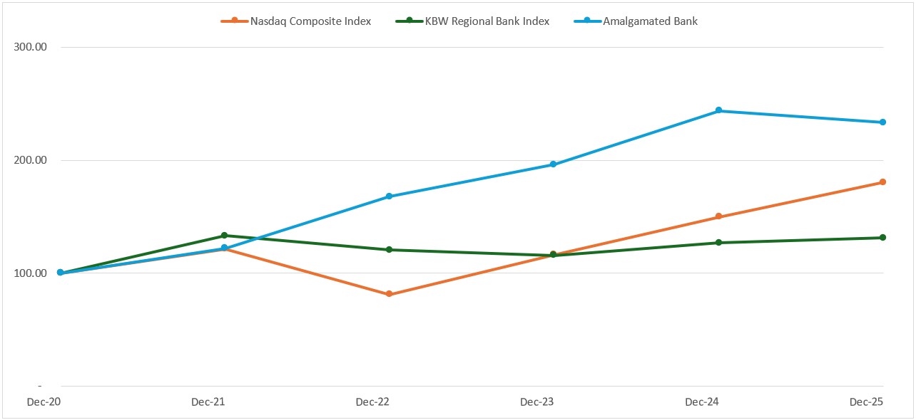 AMAL Stock Performace Chart 2025.jpg