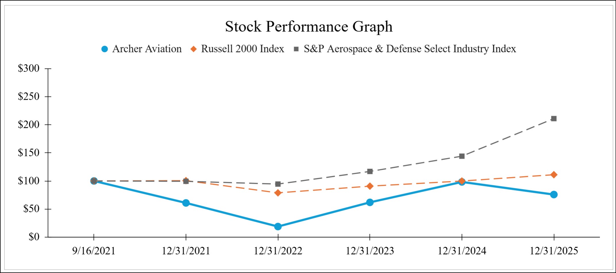 Performance Chart.jpg