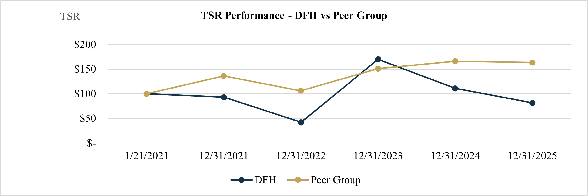 TSR Performance.jpg