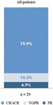 Graphic