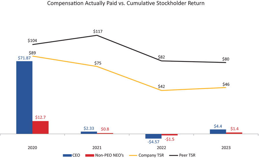[MISSING IMAGE: bc_apvsctr-4c.jpg]