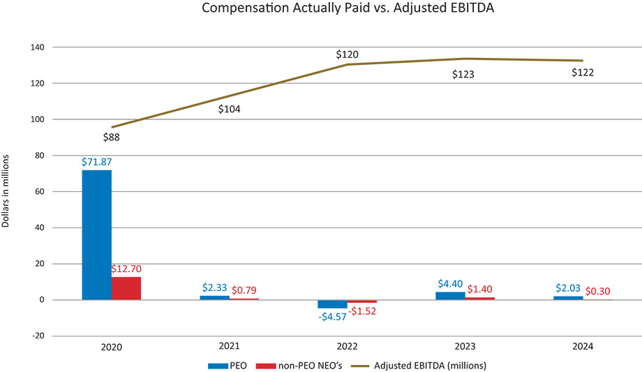 [MISSING IMAGE: lc_apadjebitda-pn.jpg]
