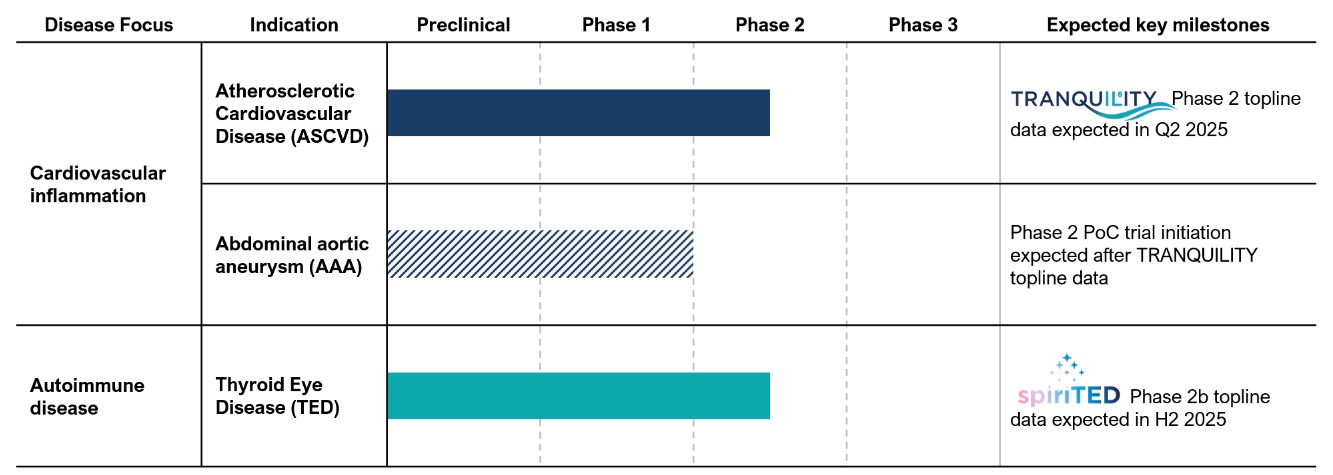 Pipeline chart for 10K 2025_02_28.jpg