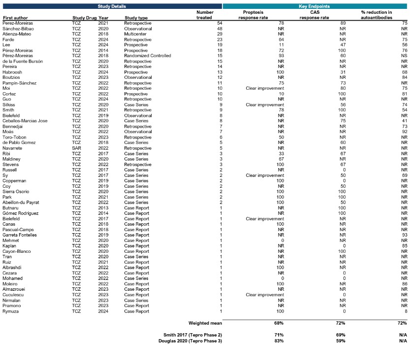 Toci studies for 10K 2025_02_28.jpg