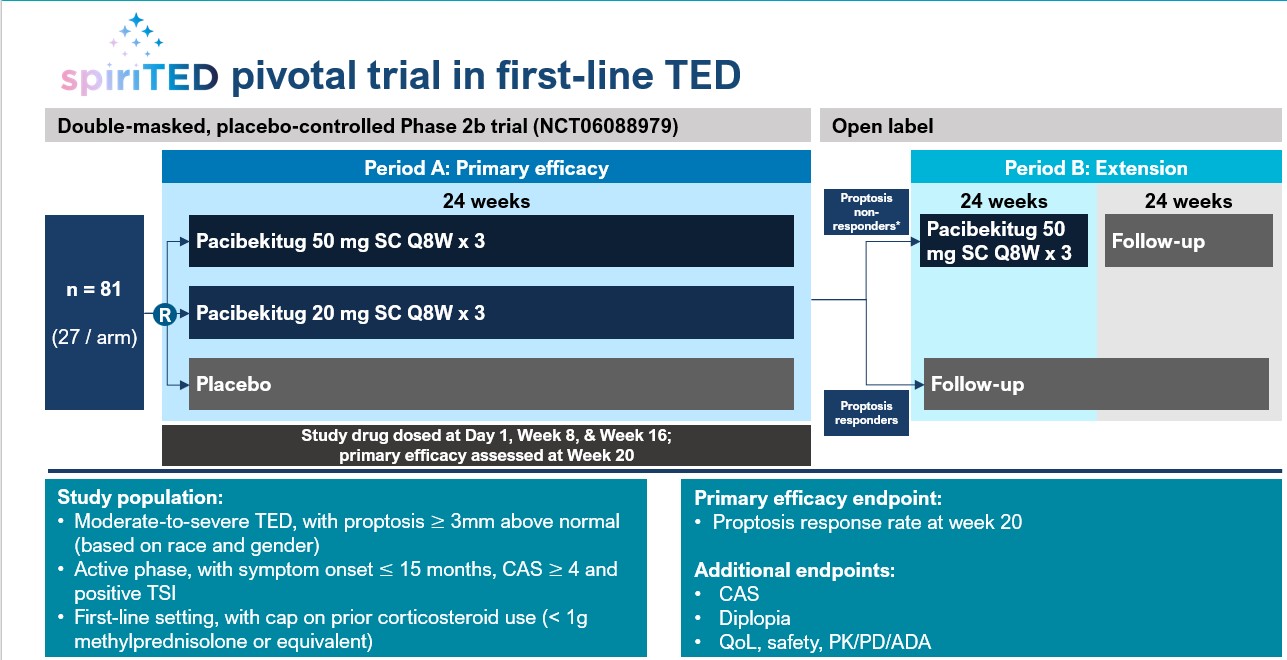 spiriTED trial design for 10K 2025_01_30.jpg