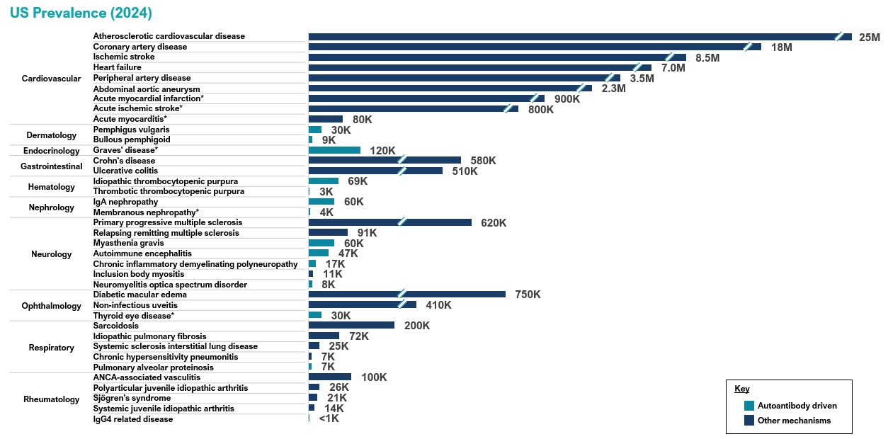 Epi graph for 10K 2025_01_30.jpg
