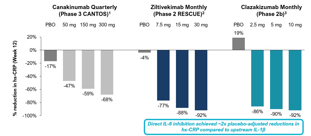 Zilti and claza hs-CRP reductions for 10K 2025_02_19.jpg