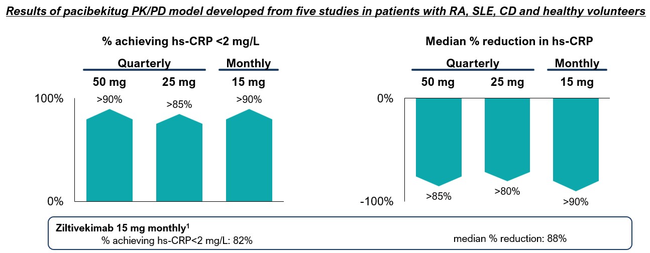 PK PD Modeling for 10K 2025_02_19.jpg